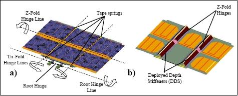 Figure 20: Illustration of the FITS solar array a) from the front, and b) from the back (image credit: University of Colorado)