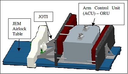 Figure 13: Planned ORU configuration for JOTI (image credit: MDA)