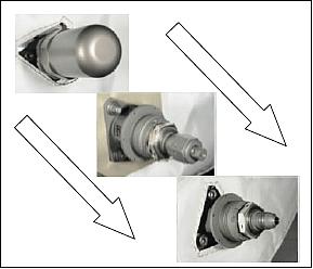 Figure 6: Sequence to access bare actuation nut of typical spacecraft FDV (image credit: MDA)