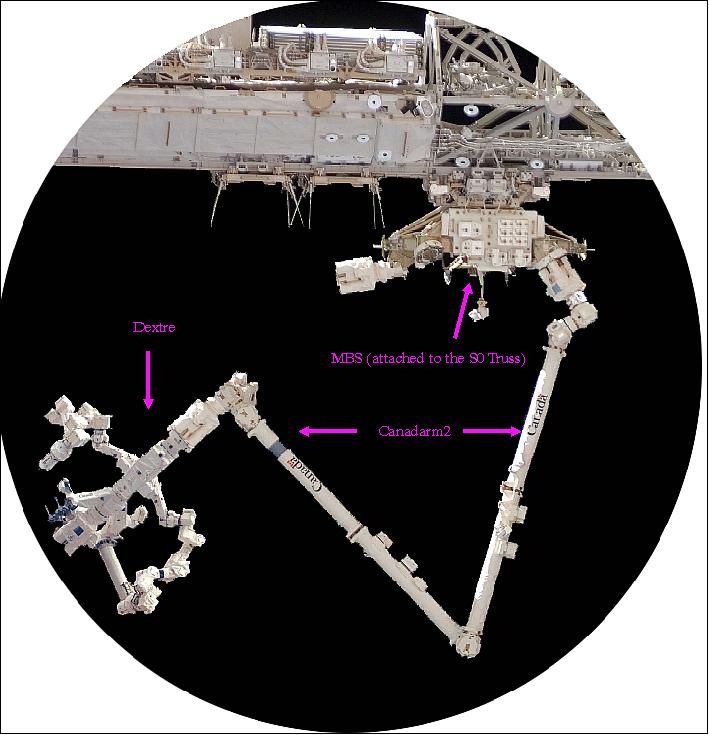 Figure 1: Overview of the MSS with its components installed on the ISS (image credit: CSA) 4)