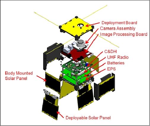 Figure 7: Exploded view of KySat-2 (image credit: KY partners)