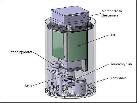 Figure 5: Illustration of the mission module with its elements (image credit: Teikyo University)