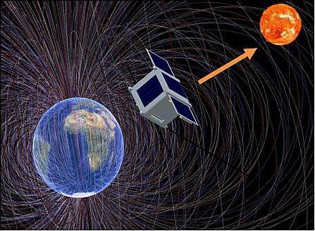 Figure 1: Artist's view of the sun-pointing CubeSat (image credit: OPU)