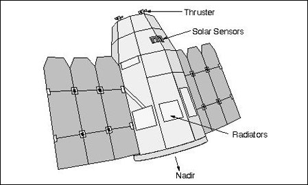 Figure 1: Line drawing of the EROS-A spacecraft (image credit: IAI)