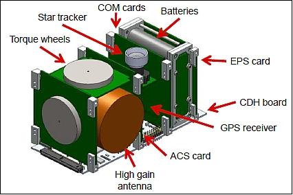 Figure 7: Bus electronics layout (image credit: COSGC)