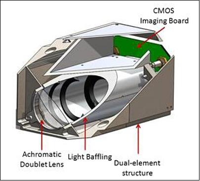 Figure 21: CAD model of the THEIA imaging system (image credit: COSGC, UC)