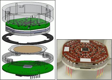 Figure 6: Exploded view and photo of prototype of the Lab-on-a-Chip (bioCD) Rotating Assembly that contains and measures the fern spores (image credit: PU, NASA)