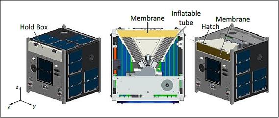 Figure 16: Views of the storage box in relation to the nanosatellite (image credit: Nihon University)