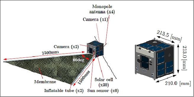Figure 1: Illustration of the SPROUT nanosatellite with deployed membrane (left) and as spacecraft (right), image credit: Nihon University