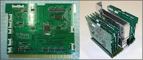 Figure 3: Photo of the ADCS board (left) and board mounting in the nanosatellite (right), image credit: Nihon University)