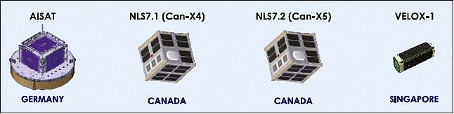 Figure 6: Illustration of the secondary payloads (image credit: ISRO, Ref. 4)