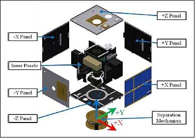 Figure 3: General layout of the QSat-EOS microsatellite (image credit: KU)