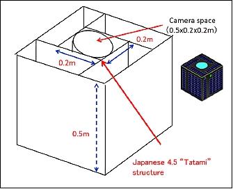 Figure 2: Schematic diagram of primary structure model of QSAT-EOS (image credit: KU)