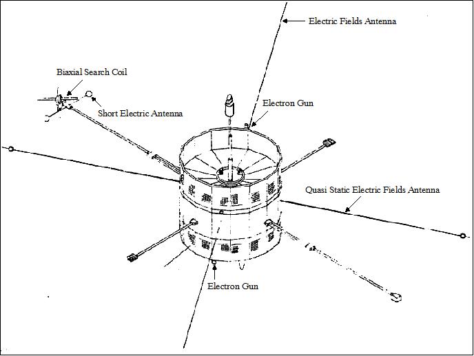 Figure 3: Line drawing of the ISEE-1 spacecraft configuration (image credit: NASA)