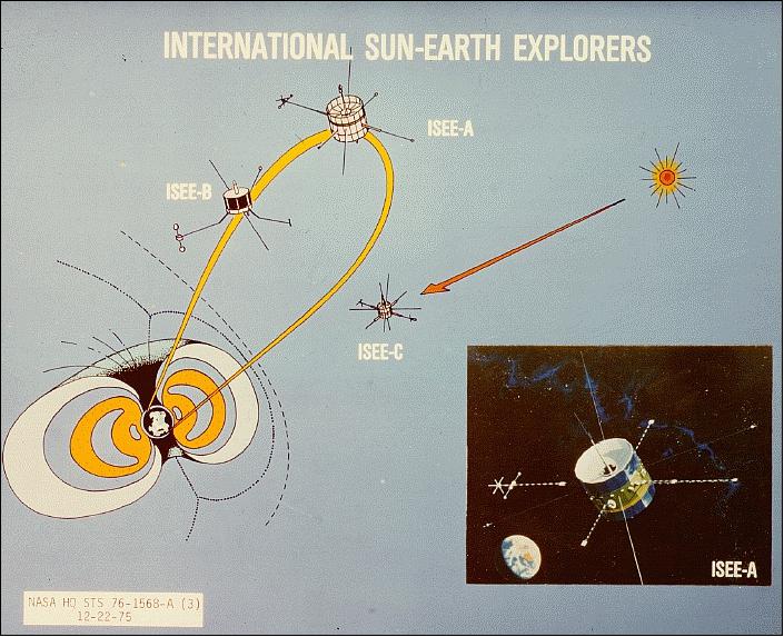 Figure 1: ISEE mission poster (image credit: UCLA) 5)