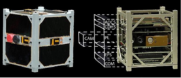 Figure 2: Illustration of the CubeSat and its components (image credit: University of Tartu)