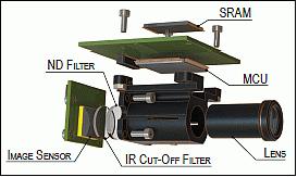 Figure 19: An exploded view of the camera module (image credit: University of Tartu)