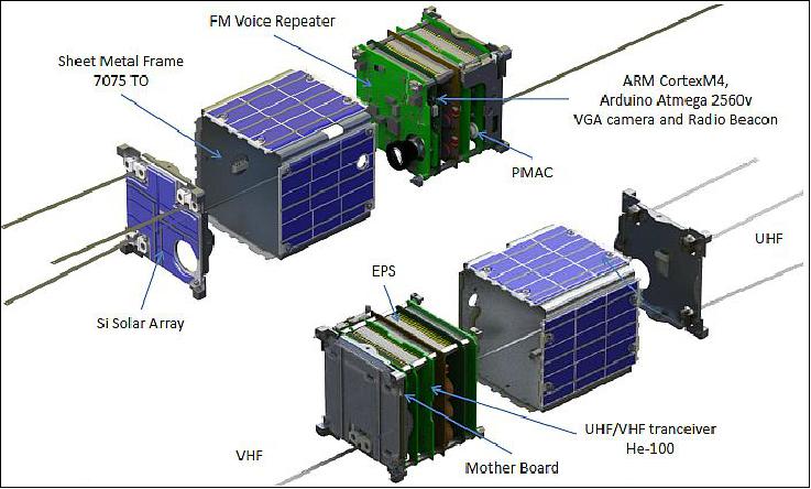 Figure 6: Overview of the LituanicaSat-1 CubeSat structure (image credit: LS-1 team)