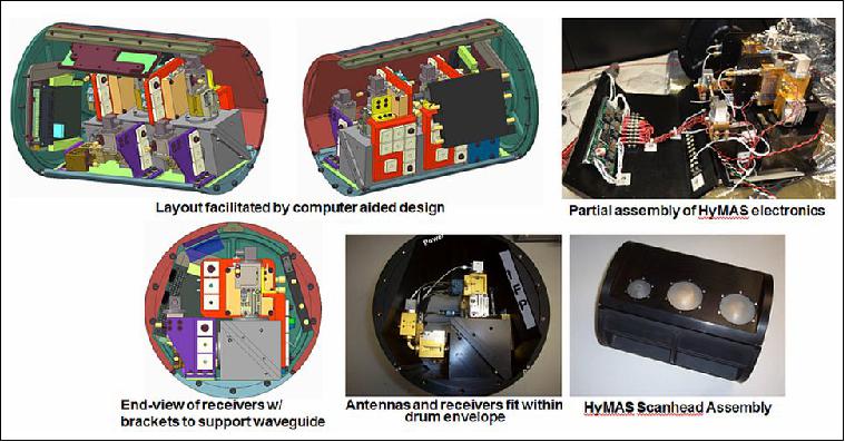 Figure 11: HyMAS scanhead mechanical integration (image credit: NASA/GSFC, MIT/LL)