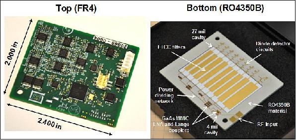 Figure 6: Prototype PCB of a 9-channel IFP (image credit: NASA/GSFC, MIT/LL)