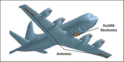 Figure 3: EcoSAR instrument allocation on the NASA P3 aircraft (image credit: NASA)