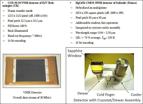 Figure 3: VNIR and SWIR detectors (image credit: APEX consortium)