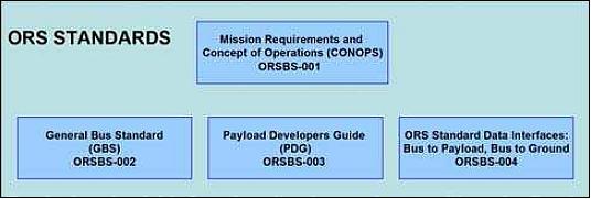 Figure 5: ORS bus standards documents (image credit: NRL)