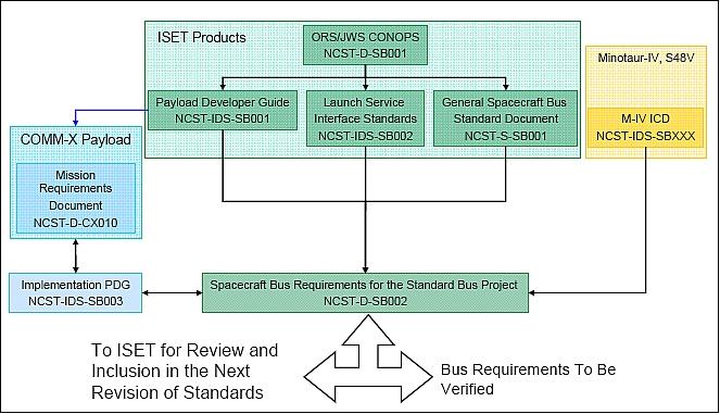 Figure 3: ISET requirements flow (image credit: NRL, JHU/APL)