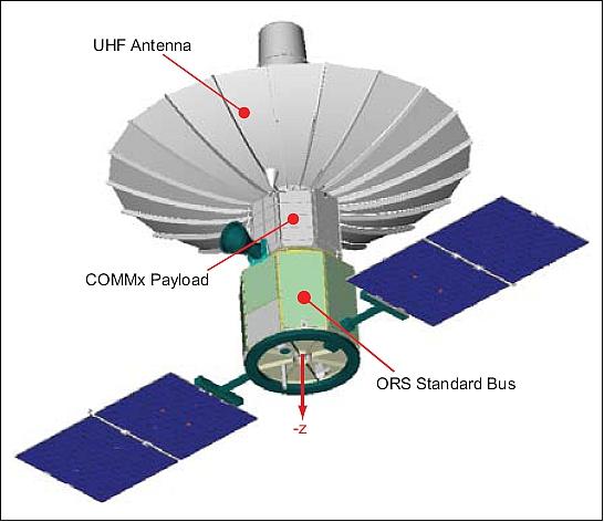 Figure 2: Illustration of the deployed TacSat-4 spacecraft (image credit: NRL)