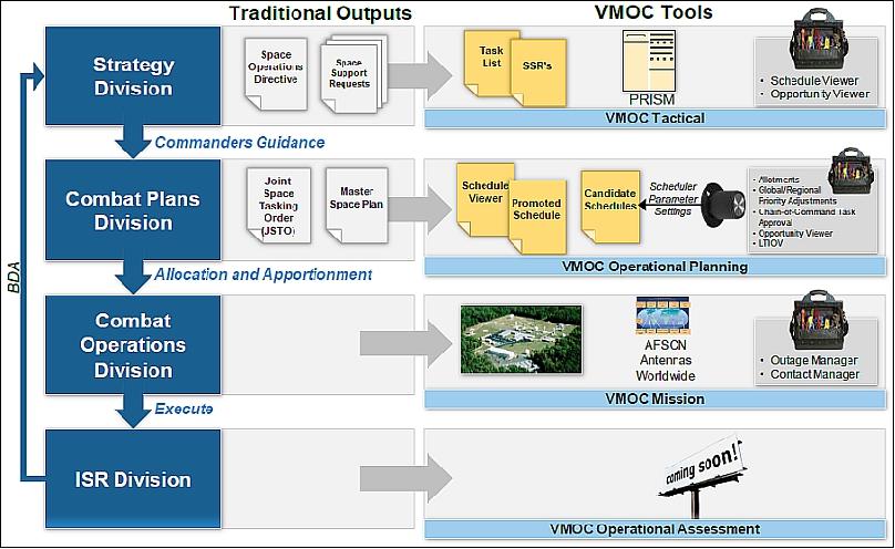 Figure 39: The VMOC applications vs. Mission Planning functions (image credit: NRL)
