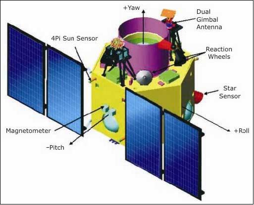 Figure 4: Illustration of the deployed CartoSat-2 spacecraft (image credit: ISRO)