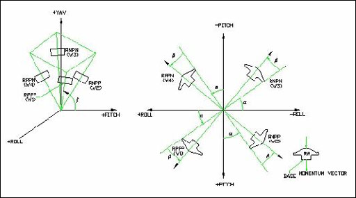 Figure 2: Tetrahedral reaction wheel configuration of CartoSat-2 (image credit: ISRO)