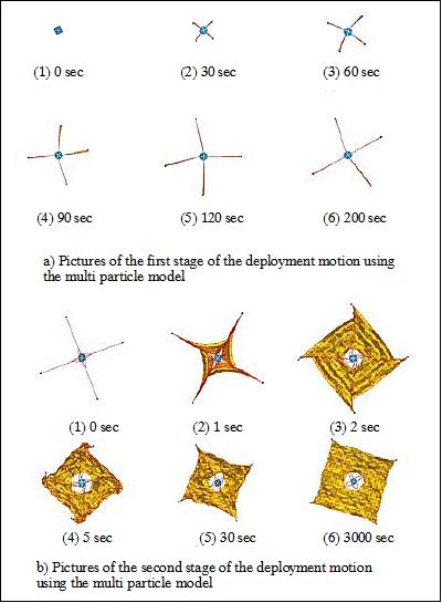 Figure 8: Deployment and expansion analysis (image credit: JAXA)