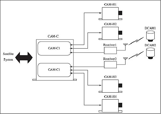 Figure 35: Architecture of the HP-IMAP system (image credit: Tokyo University of Science, JAXA)