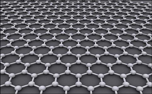 Figure 4: Typical image of graphene atoms packed into a 2D honeycomb lattice (image credit: Lambda Team)