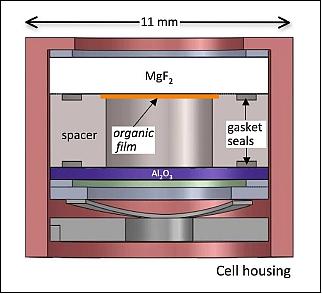 Figure 10: Reaction cell cross section (image credit: NASA)