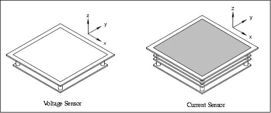 Figure 3: Layout of the CHAWS-LD sensors (image credit: USAFA)