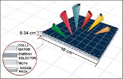 Figure 9: Schematic of the FlaPS measurement concept (image credit: USAFA)