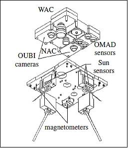 Figure 4: FASat-Bravo and the OLME instrument components (image credit: SSTL)