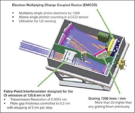 Figure 9: Schematic view of the optics box for the TTI instrument (image credit: NASA)