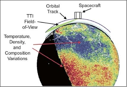 Figure 8: The TTI concept of operations (image credit: NASA)