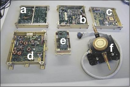 Figure 6: The components of the PISA instrument (image credit: NASA, Ref. 23)