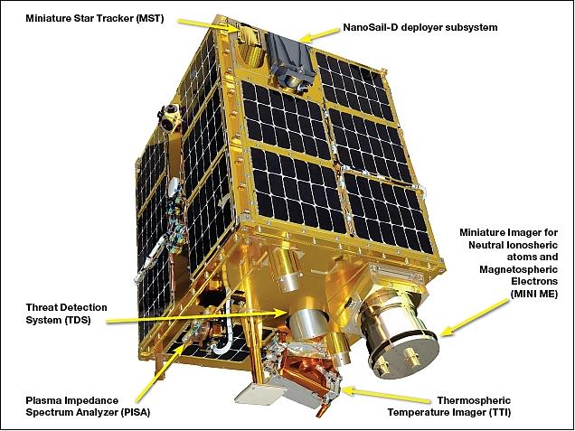 Figure 2: Illustration of the FASTSat-HSV-1 spacecraft (image credit: NASA/MSFC)