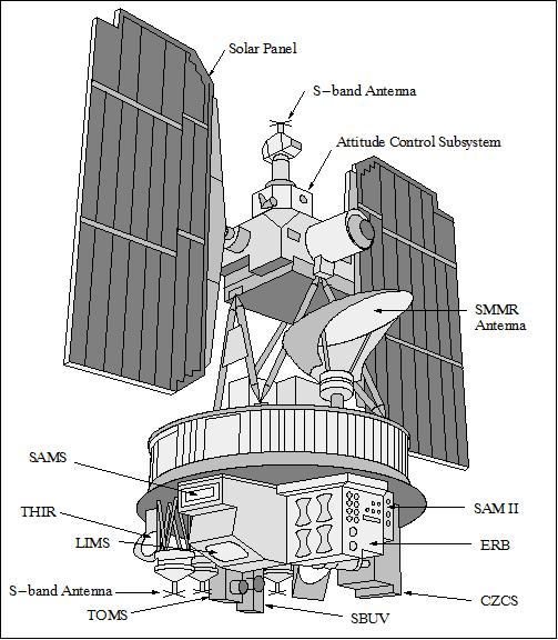 Figure 1: Line drawing of the Nimbus-7 spacecraft