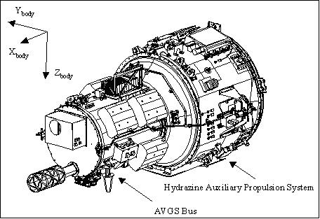 Figure 2: Isometric drawing of the DART spacecraft (image credit: NASA/MSFC)