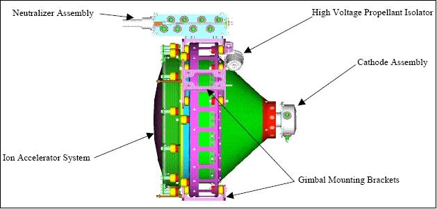 Figure 7: Diagram of the IPS with the plasma screen removed (image credit: NASA)