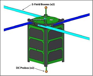 Figure 4: Illustration of the DICE spacecraft and sensor complement (image credit: DICE consortium)