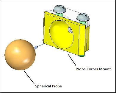 Figure 18: Corner mount geometry of the spherical probe (image credit: DICE consortium)