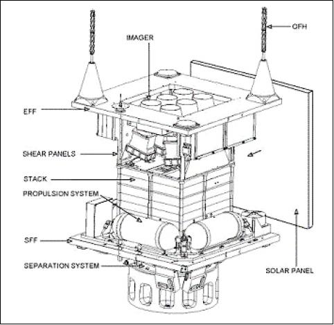 Figure 2: Schematic illustration of a DMC spacecraft components (image credit: SSTL)
