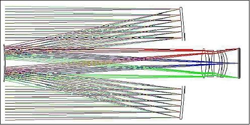 Figure 39: Optical design of CMT (image credit: SSTL)